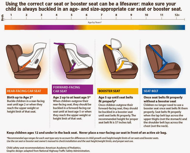 What age can your child sit in a car booster seat?
